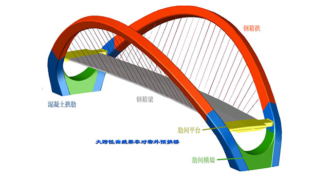 輕型鋼結構工程設計專項資質標準