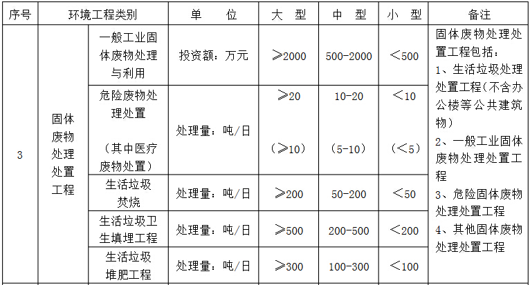 環境工程專項設計規模劃分表