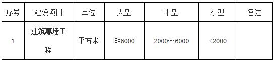 建筑幕墻工程專項設計規模劃分表